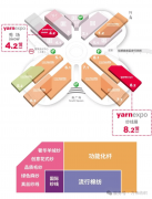 力伟纺织邀您共赴2025中国国际纺织纱线展 以立异